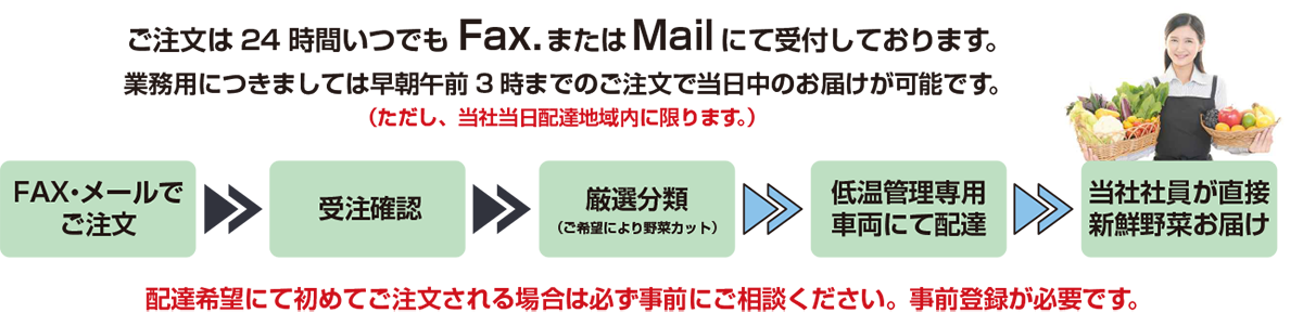 ご注文は24時間いつでもFax.またはMailにて受付しております。 業務用につきましては早朝午前3時までのご注文で当日中のお届けが可能です。FAX・メールでご注文→受注確認→厳選分類(ご希望により野菜カット)→低温管理専用車両にて配達→当社社員が直接新鮮野菜をお届けいたします。配達希望にて初めてご注文さえる場合は必ず事前にご相談ください。 事前登録が必要です。